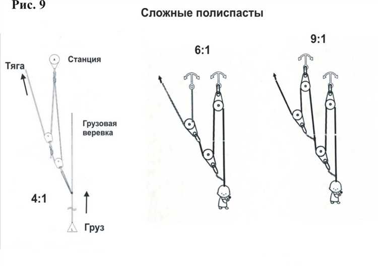 Особенности монтажа полиспаста на лебедке для безопасной работы