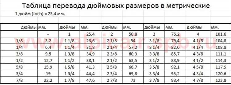 Сравнение полтора дюйма с популярными метрическими размерами