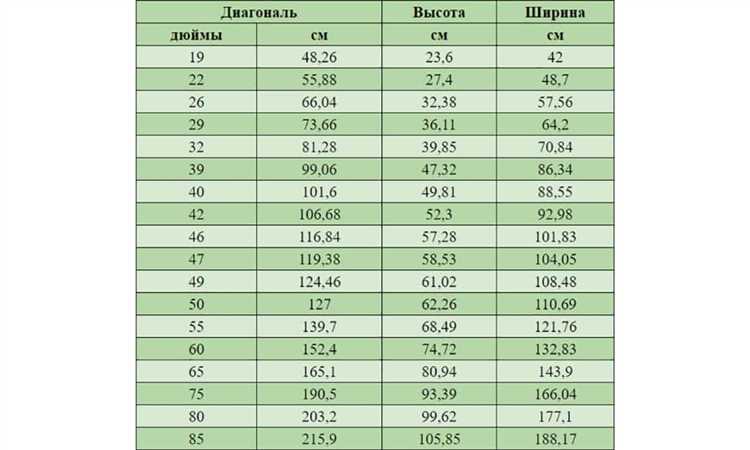 Погрешности при измерении и округлении 1.5 дюйма в мм