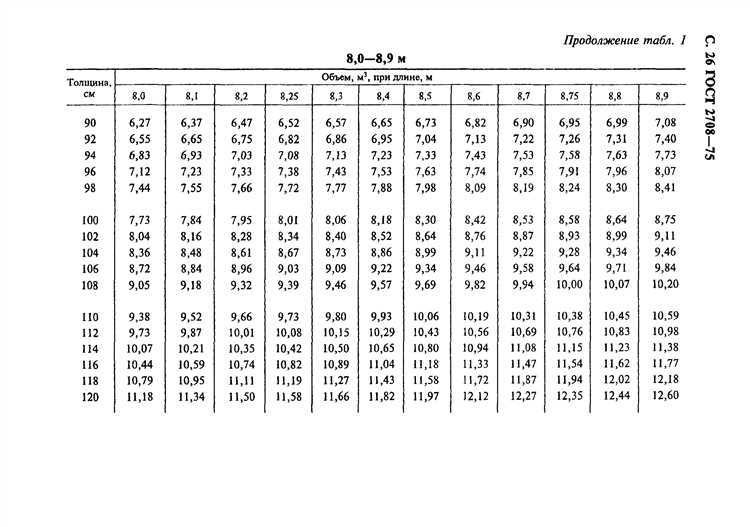 Определение формы бочки для расчёта объёма