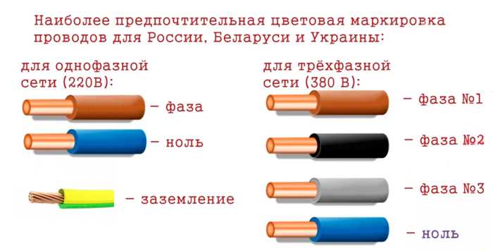 Конструктивные особенности ПУГВ: из чего состоит и как выполнен