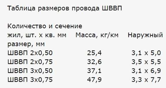 Какие стандарты и маркировка применяются к ПВС и ШВВП