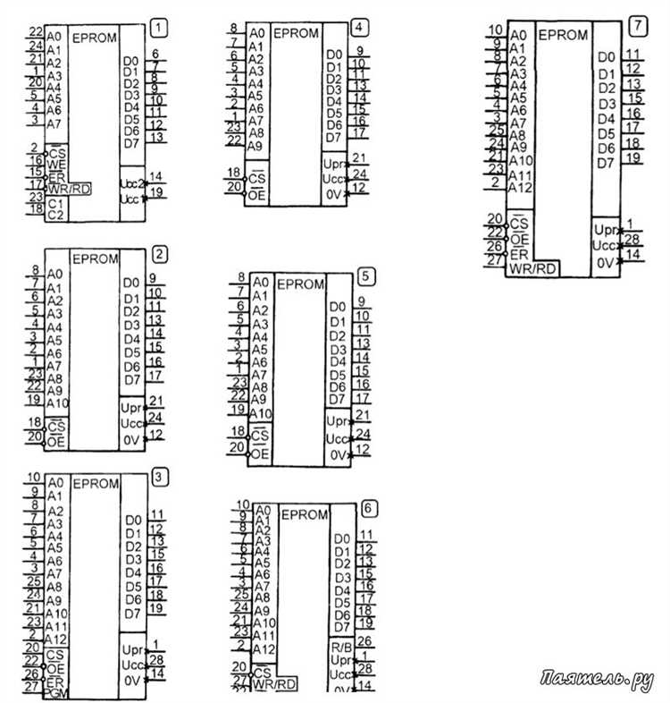 Регламент технического обслуживания и замены ПЗ