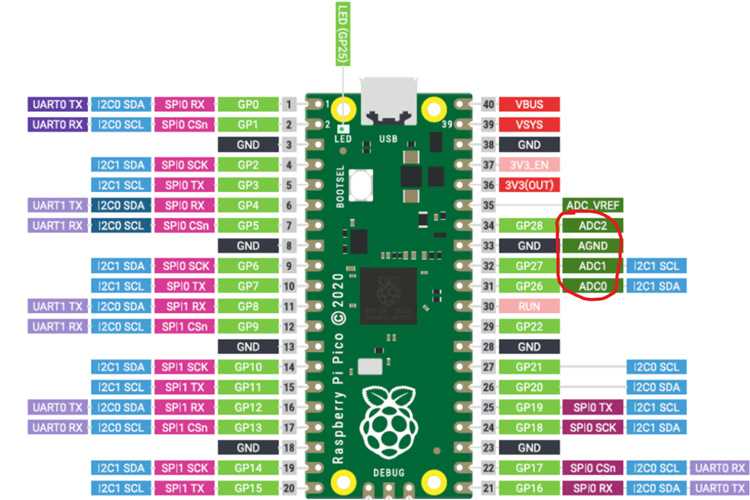 Raspberry pi pico с чего начать изучать