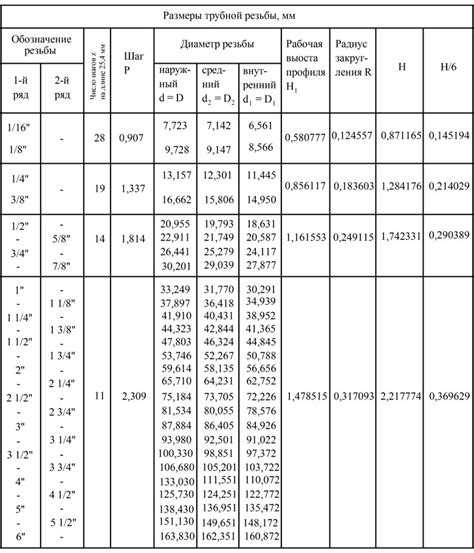 Примеры маркировки цепей с шагом 3/8 дюйма