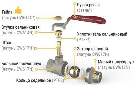 Скручивание или деформация штока управления