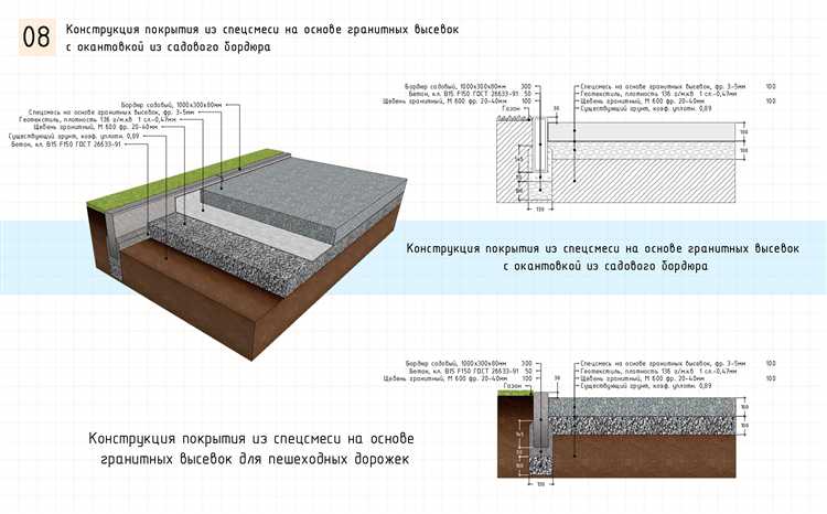 Какие ошибки возникают при неправильном подборе фракции щебня