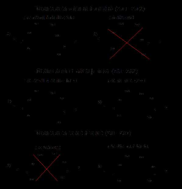 Какие материалы труб чаще всего соединяются способом 