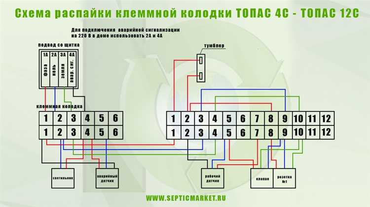 Щелчки при запуске компрессора: возможные неисправности