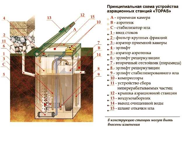 Щелкает блок управления септика топас как исправить Щелкает блок управления септика топас как исправить