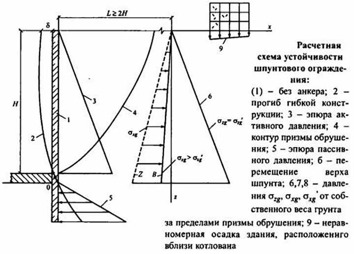 В каких случаях применяют шпунт Ларсена