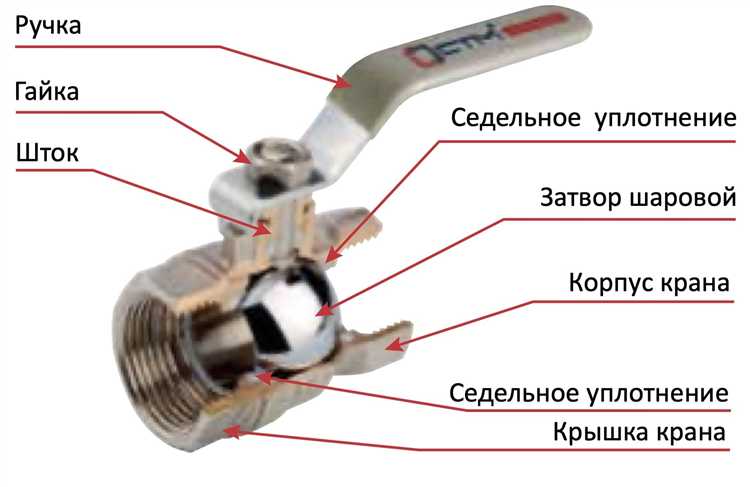 Выбор штока при ремонте или модернизации крана