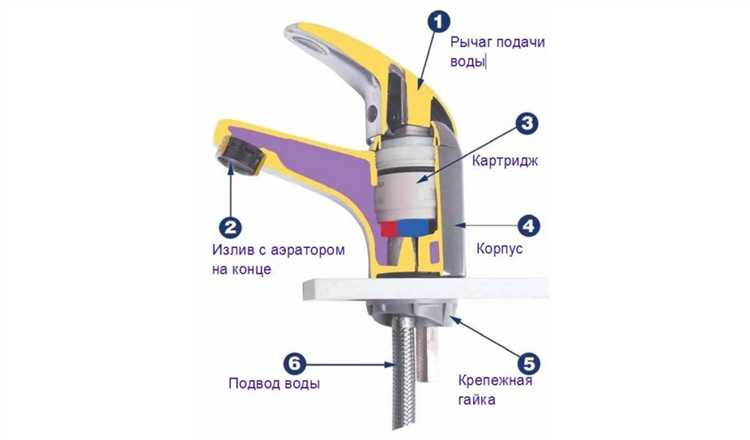 Как устранить шум от изношенных картриджей и клапанов