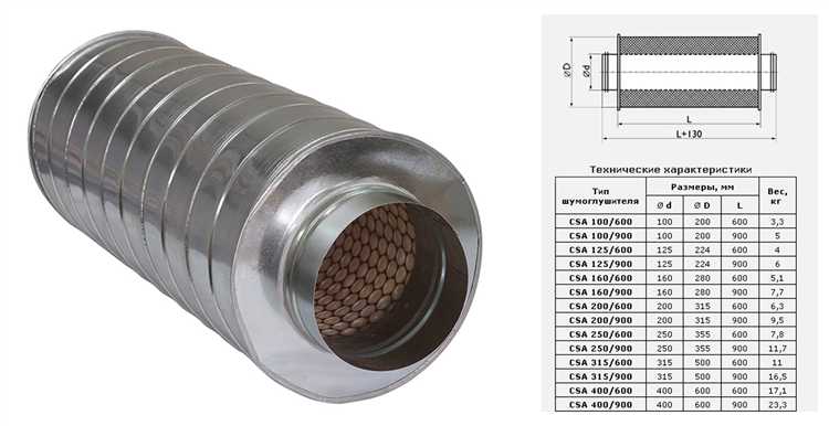 Установка шумоглушителя сразу после вентилятора