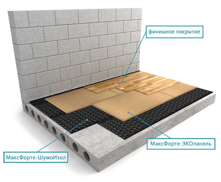 На что обращать внимание при выборе шумоизоляции для стяжки в многоквартирном доме