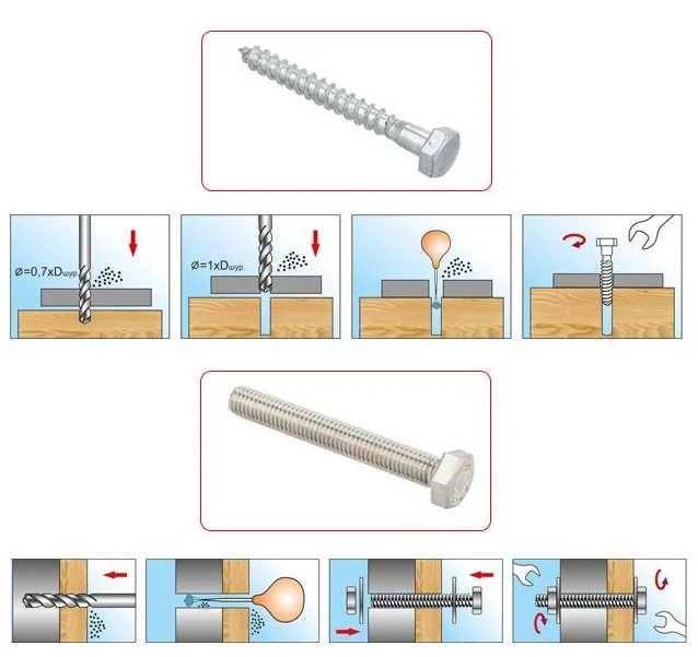Сравнение механического сцепления шурупа и гвоздя в мягких породах древесины