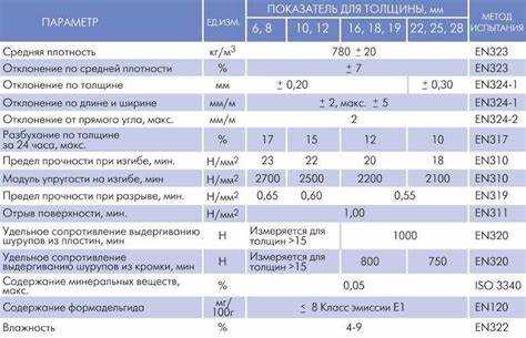 Как рассчитать вес 1 м² ЛДСП толщиной 16 мм самостоятельно