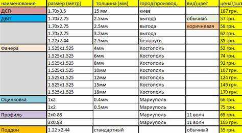 Как производитель влияет на плотность и массу плиты