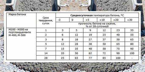 Как проверить готовность бетонного фундамента к монтажу качелей