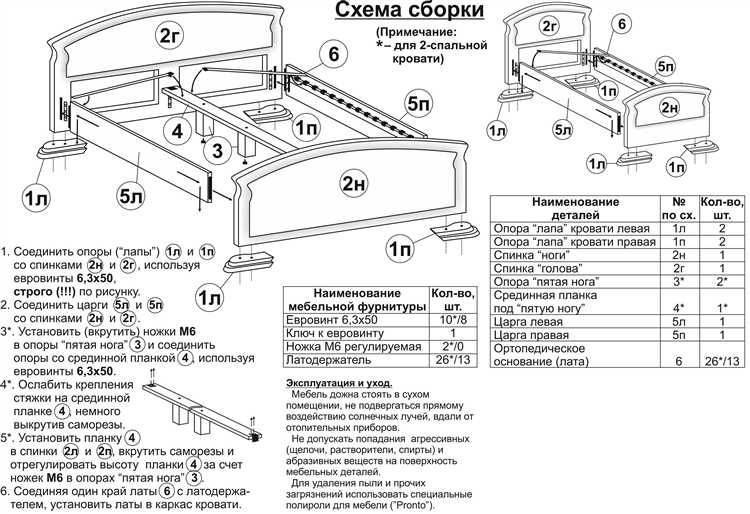 При замене рекомендуется усиливать соединения клеем столярным класса D3 и дублировать крепёж, особенно в местах со смещённым центром нагрузки. Это продлевает срок службы всей конструкции.