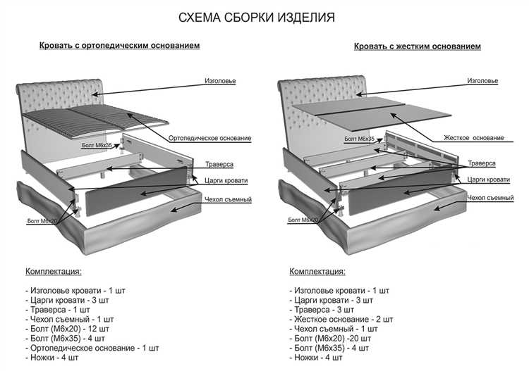 Какие функции выполняют царги в конструкции кровати