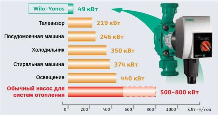Циркуляционный насос сколько потребляет электроэнергии