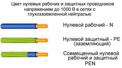 Какой цвет нулевого провода в кабеле с синим, черным и коричневым жилами