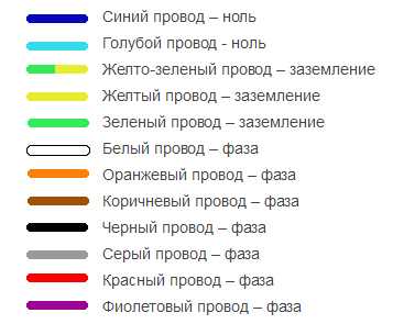 Цвет нулевого провода в трехфазной сети какой