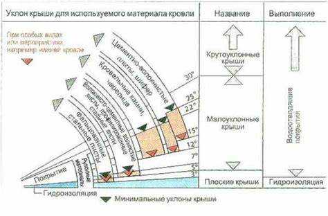 Таблица уклонов: значение 1:20 в градусах и процентах