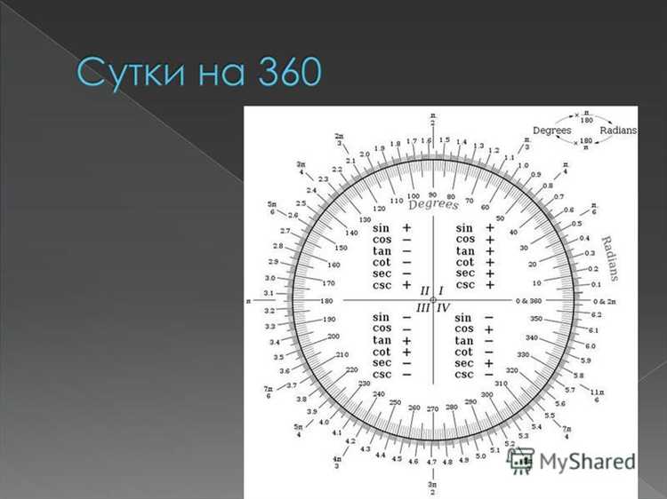 Перевод уклона 1 к 20 в градусы с помощью калькулятора