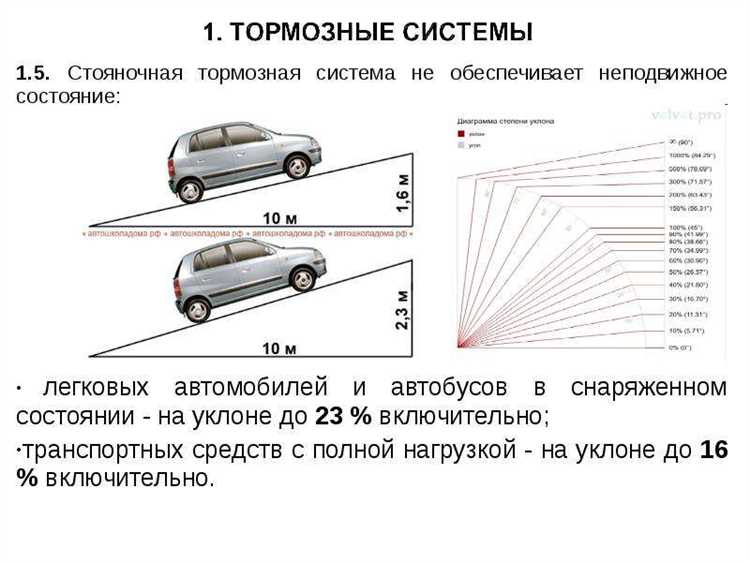 Как рассчитать угол наклона 1 к 20 вручную