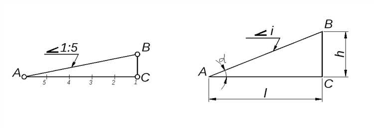 Почему уклон 10% может быть недостаточным для некоторых видов кровли