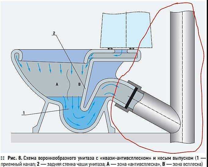 Роль неисправного клапана в возникновении шума при наполнении