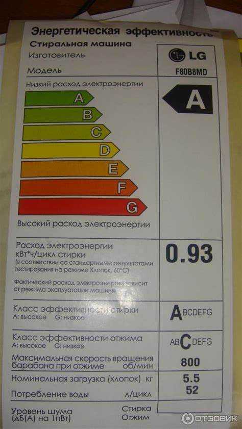 Как проверить уровень шума при покупке в магазине