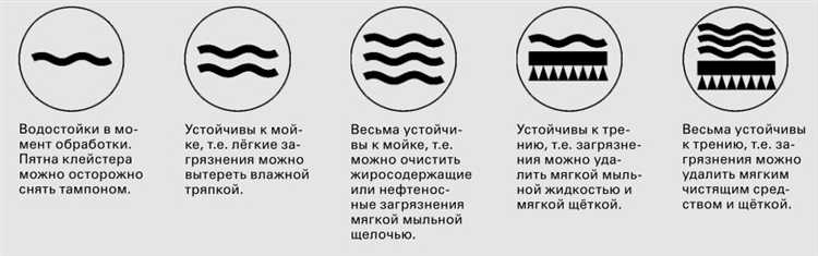 Какие моющие средства допустимы при классе M1