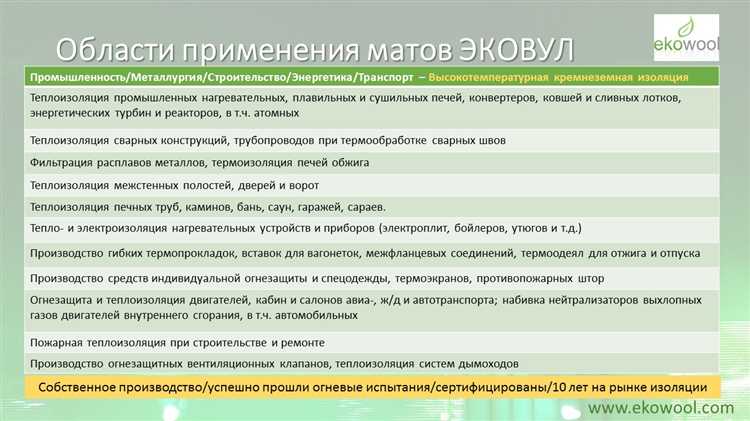 Как проверить соответствие материала классу устойчивости к мытью M1 при покупке