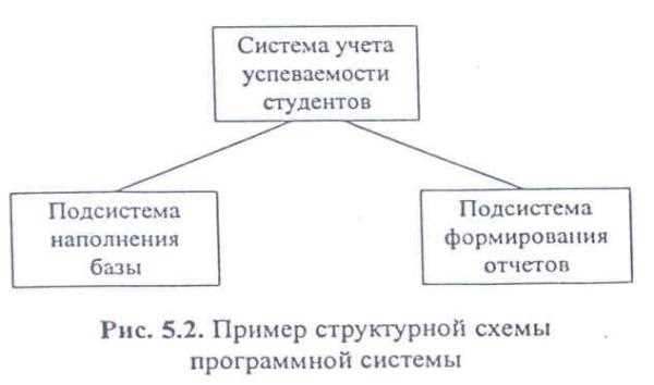 Примеры применения обеих схем в схемотехнике и автоматизации