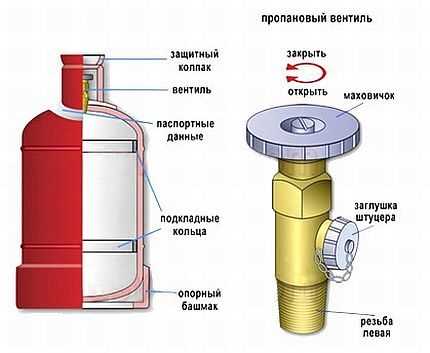 Почему вентиль открывается против часовой стрелки