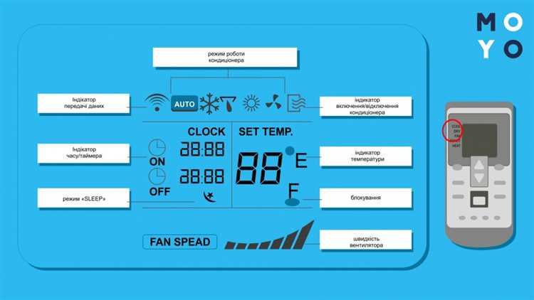 Вентилятор в кондиционере для чего нужен