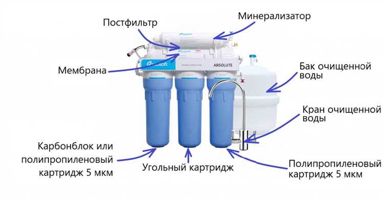 Можно ли пить воду сразу после обратного осмоса