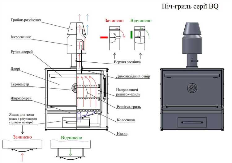 Различия между хайлом и другими элементами дымоходной системы