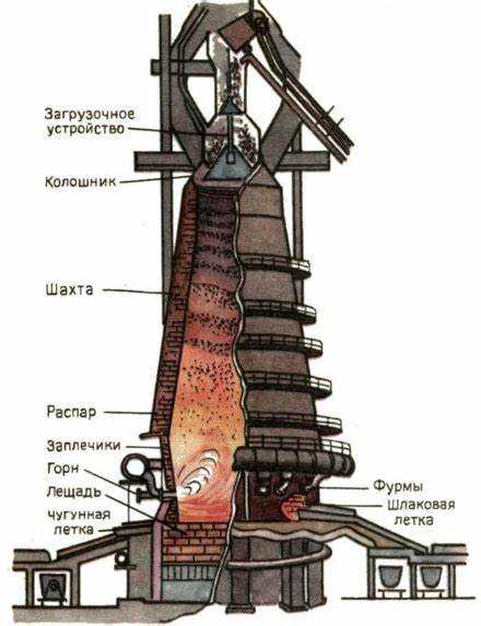 Распространённые ошибки при строительстве хайла