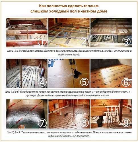 Выбор и монтаж подложки под напольное покрытие