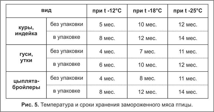 Хранить в прохладном месте это при какой температуре