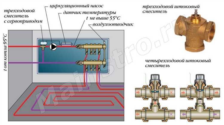 Как адаптивный клапан способствует стабильной работе горелки