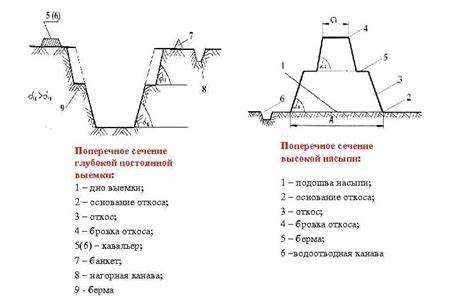 Берма что это такое в строительстве