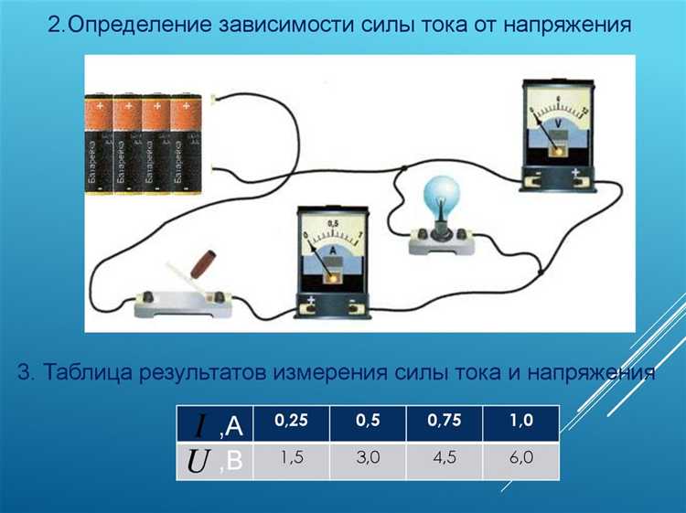 Как рассчитать силу тока через проводимость и напряжение