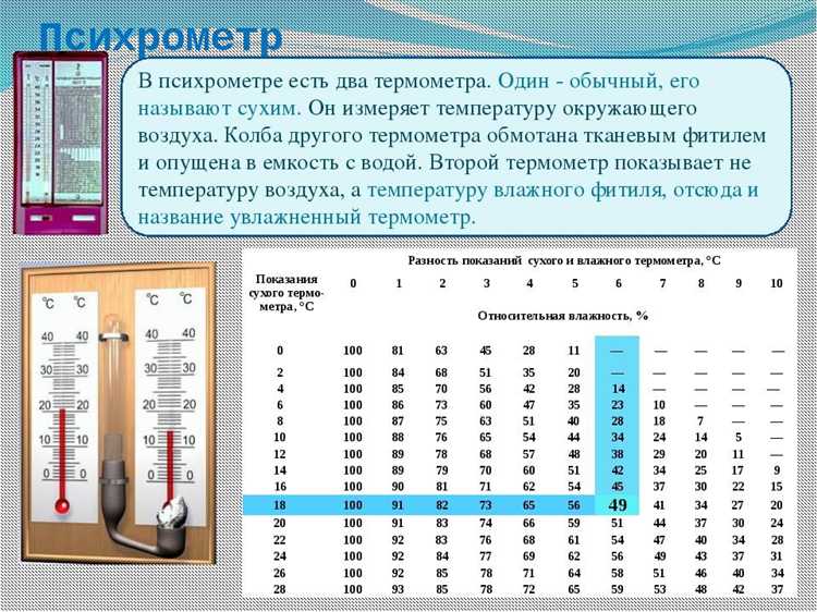 Точность измерений и погрешности различных приборов