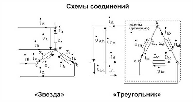 Различия в передаче энергии на большие расстояния