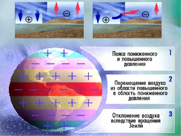 Когда выбирать рециркуляцию, а когда циркуляцию: практические рекомендации